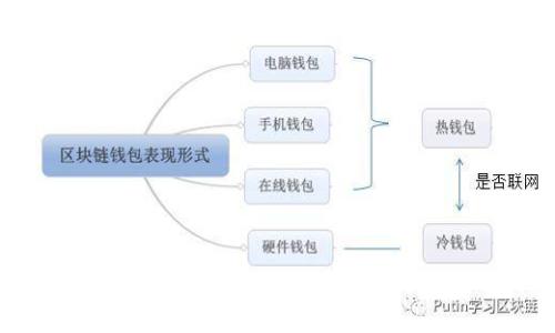 比特派提现人民币的时间需求与流程解析