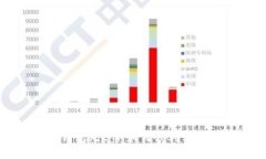 比特派钱包无ETH如何顺利转账的方法