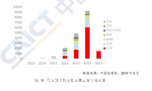 比特派钱包无ETH如何顺利转账的方法