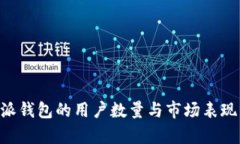 B特派钱包的用户数量与市场表现分析