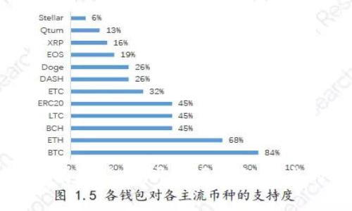 比特派有限公司:开创区块链技术的未来