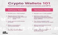 ### 及关键词如何利用Bitp.com进行成功的