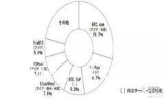 比特派安卓手机使用指南：掌握数字资