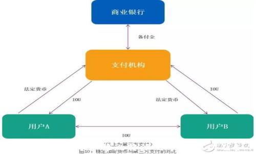 比特派交易是否收取矿工费?详解比特派的手续费以及如何降低交易成本