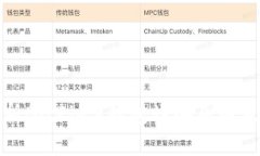深入解析BitPie's钱包诈骗原因及其影响