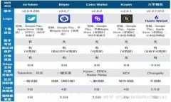比特派钱包联网指南：安全、高效的数