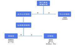   虚拟币购买指南：如何在钱包中安全
