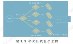 什么是BitP钱包私钥及其重要性详解
