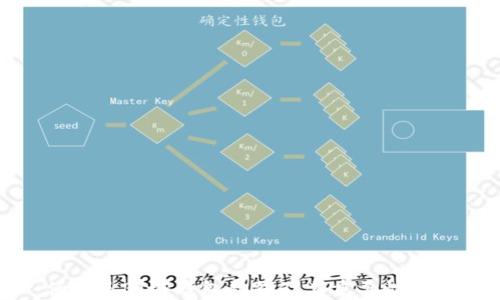 什么是BitP钱包私钥及其重要性详解