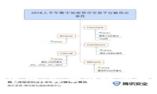 比特派钱包APP官网:安全便捷的数字资产管理平台
