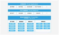 电商平台如何利用区块链技术提升业务