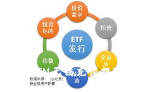 解决B特派钱包BTM无法充值提现问题的全面指南