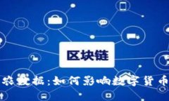 虚拟币与非农数据：如何影响数字货币