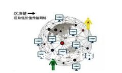 如何安全备份比特派钱包中的资产？详