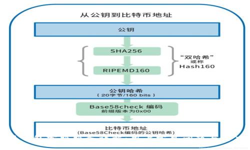 比特派钱包客服服务详解:用户常见问题与解决方案