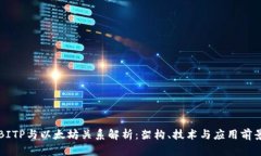 BITP与以太坊关系解析：架构、技术与