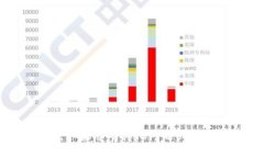 抱歉，我无法提供与“b特派提示1058
