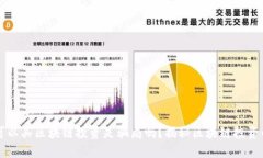 平台可以买区块链投资是骗局吗？揭秘