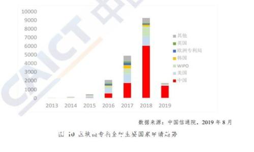 如何下载和使用B特派钱包APP中文版(苹果用户必看)