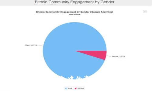 如何解决B特派钱包中的资金突然消失的问题