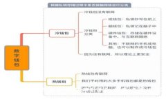 比特派钱包实名地址如何处理？详细指