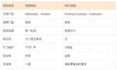 BitP硬件钱包的安全性与可靠性分析