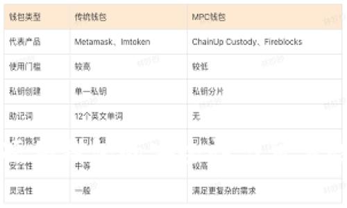 BitP硬件钱包的安全性与可靠性分析