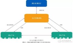 比特派钱包支持的币种大全：全面解析数字资产