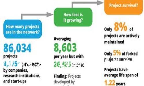虚拟币投资前景分析：2023年最具潜力的数字货币