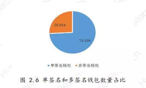 如何查看比特派钱包的私钥:完整指南