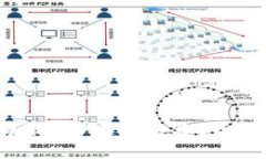 如何使用b特派APP进行投资？全面解析