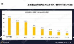 比特派EOS映射详解：安全管理你的私钥
