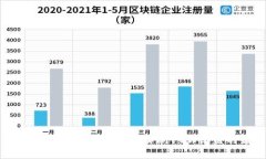 比特派CEO文浩：如何在牛市中实现10