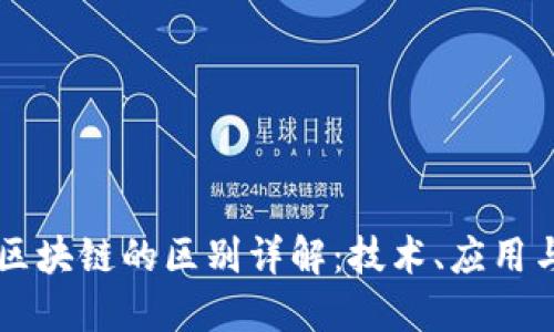 云平台与区块链的区别详解：技术、应用与未来发展