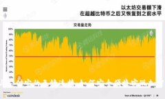 Bitkeep与支付宝的无缝连接：如何安全