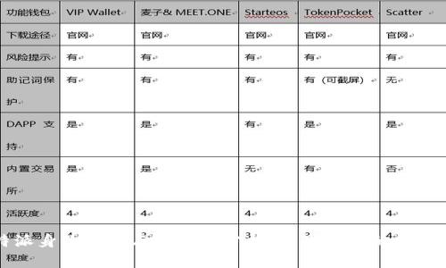 比特派身份认证与安全性分析:苹果用户的必读指南