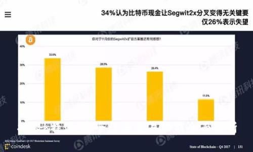揭秘b特派:安全性与交易功能全面解析