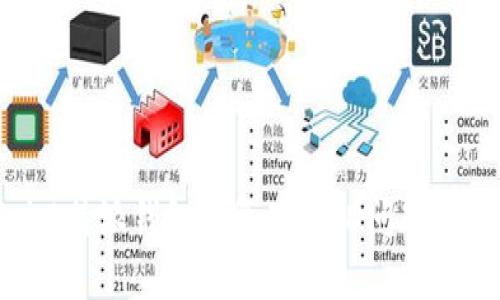 如何解决B特派钱包恢复显示ID问题的详细指南