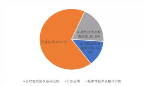 如何取消比特派钱包身份验证:详细步骤与常见问题