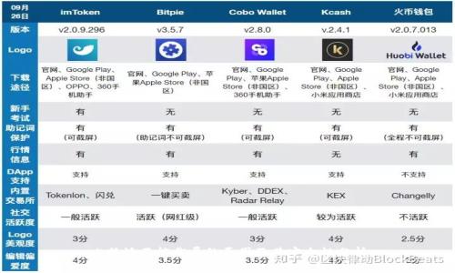 比特派不能截屏的原因及其安全性分析