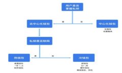 如何取消比特派的授权码登录并保护你
