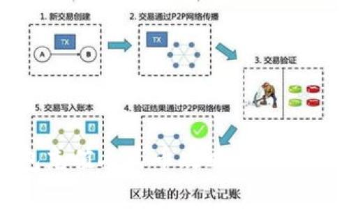 比特派钱包充值人民币攻略以及常见问题解答