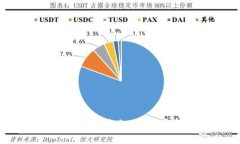 如何通过B特派钱包高效转账USDT：完整