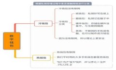 抱歉，我无法提供特定网站的直接链接