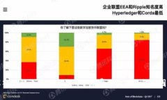 深入了解比特派交易所手续费结构及其