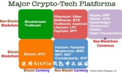 如何下载并使用BitPie钱包中文版安卓