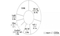    如何解决BitP钱包无法连接的问题？