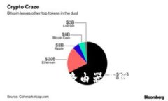如何通过比特派设置路由器上网（离线