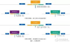 注意: 由于我不能生成超过2048个字符的