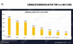 如何在BitP平台上安全转出USDT：详尽指